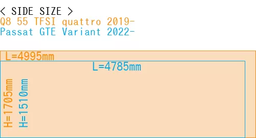 #Q8 55 TFSI quattro 2019- + Passat GTE Variant 2022-